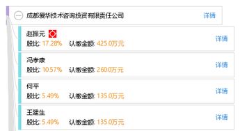 成都愛(ài)華技術(shù)咨詢投資有限責(zé)任公司 專業(yè)引領(lǐng)技術(shù)咨詢服務(wù)