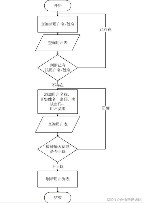 SSM框架下的政府辦公用品管理系統(tǒng) 從設(shè)計(jì)到實(shí)現(xiàn)